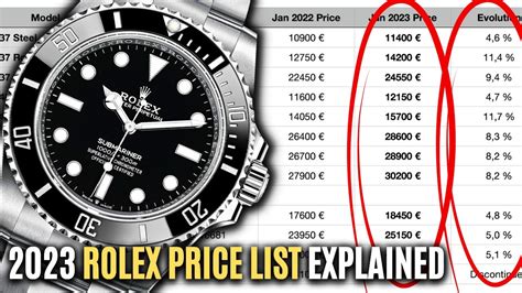 list prices for rolex watches.